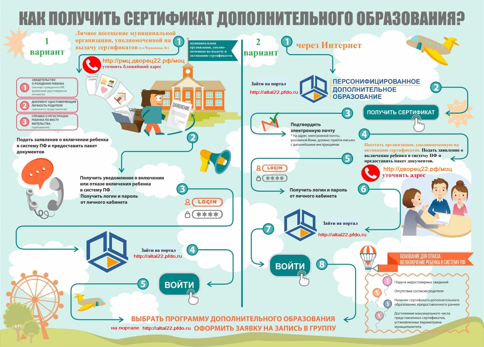 Как получить сертификат доп. образования 1